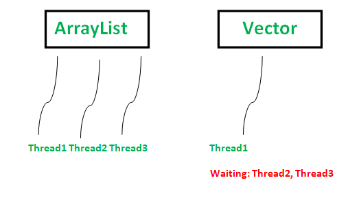 Vector Array at Vectorified.com | Collection of Vector Array free for ...