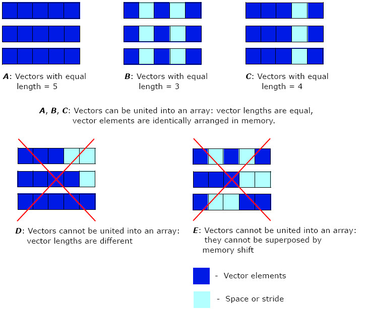 Array from