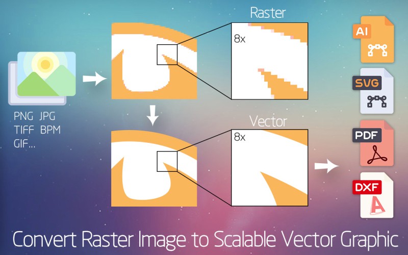 10 Convert Jpg To Vector Online Verypdf Knowledge Base