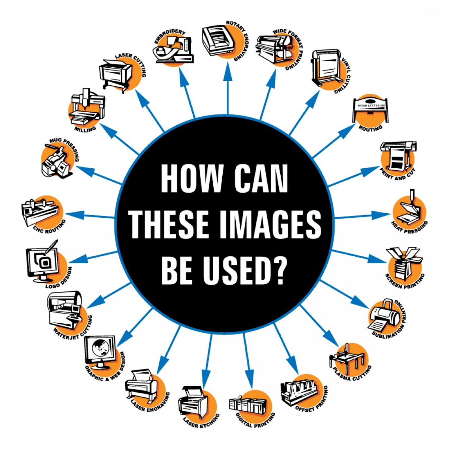 1440x1440 Military Army Navy Clipart Vector Clip Art Vinyl Cutter Plotter