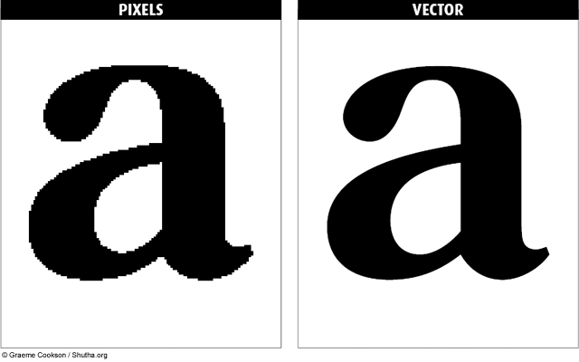 Vector Art Vs Pixel Art At Vectorified Collection Of Vector Art Vs Pixel Art Free For Vector Art Vs Pixel Art At Vectorified Collection Of Vector Art Vs Pixel Art Free For