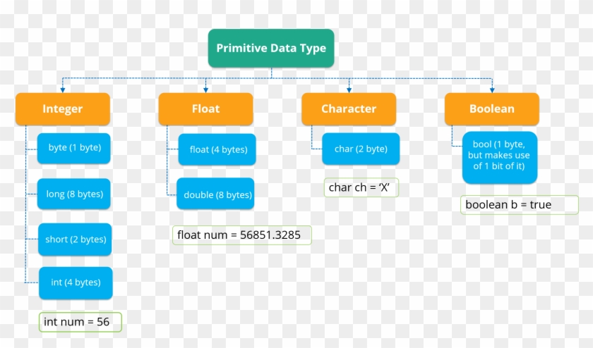 840x494 Logout Button Code In Asp Net C Vector And Clip Art