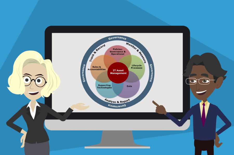 901x600 How To Justify Your It Asset Management