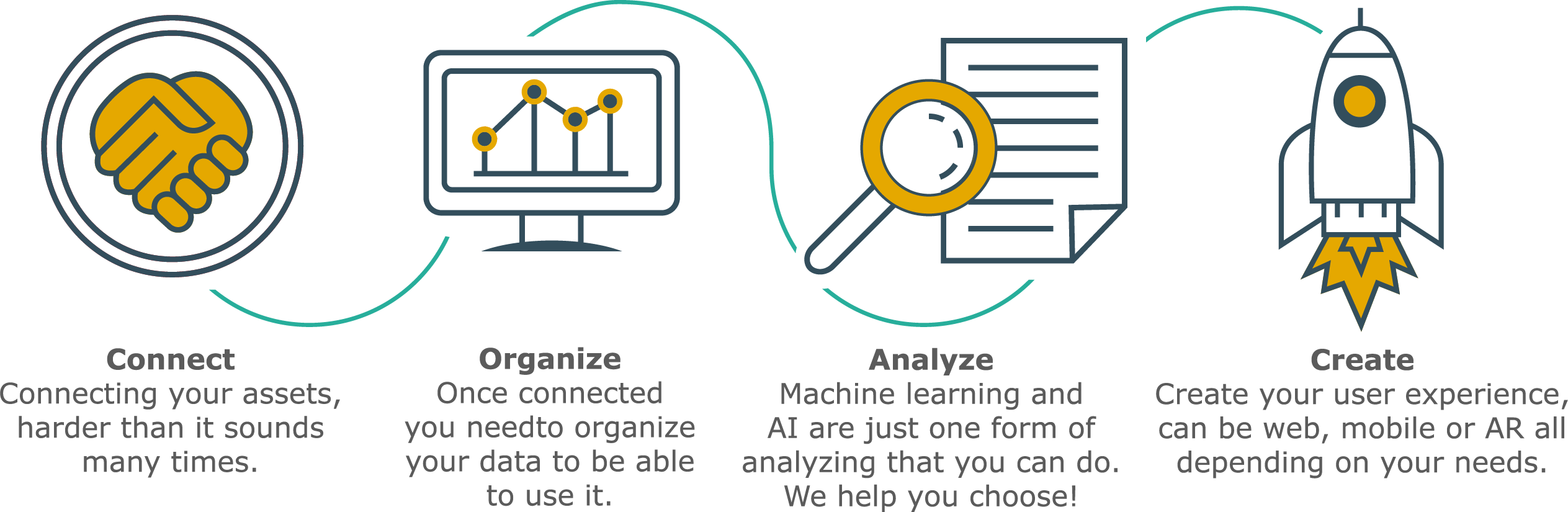2527x825 Thingworx Iot