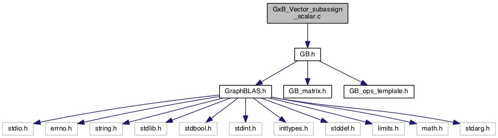 995x277 Graphblas Gxb Vector Subassign Scalar C Reference