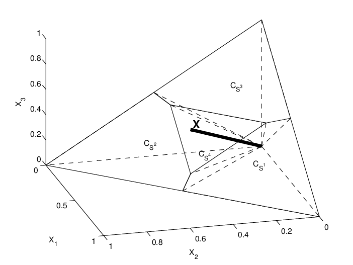 702x527 The Cone Schedules Assign A Service Vector From S E
