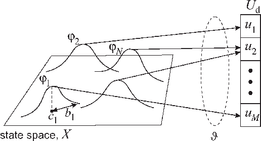 516x279 Schematic Of The Policy Parameterization The Vector Associates