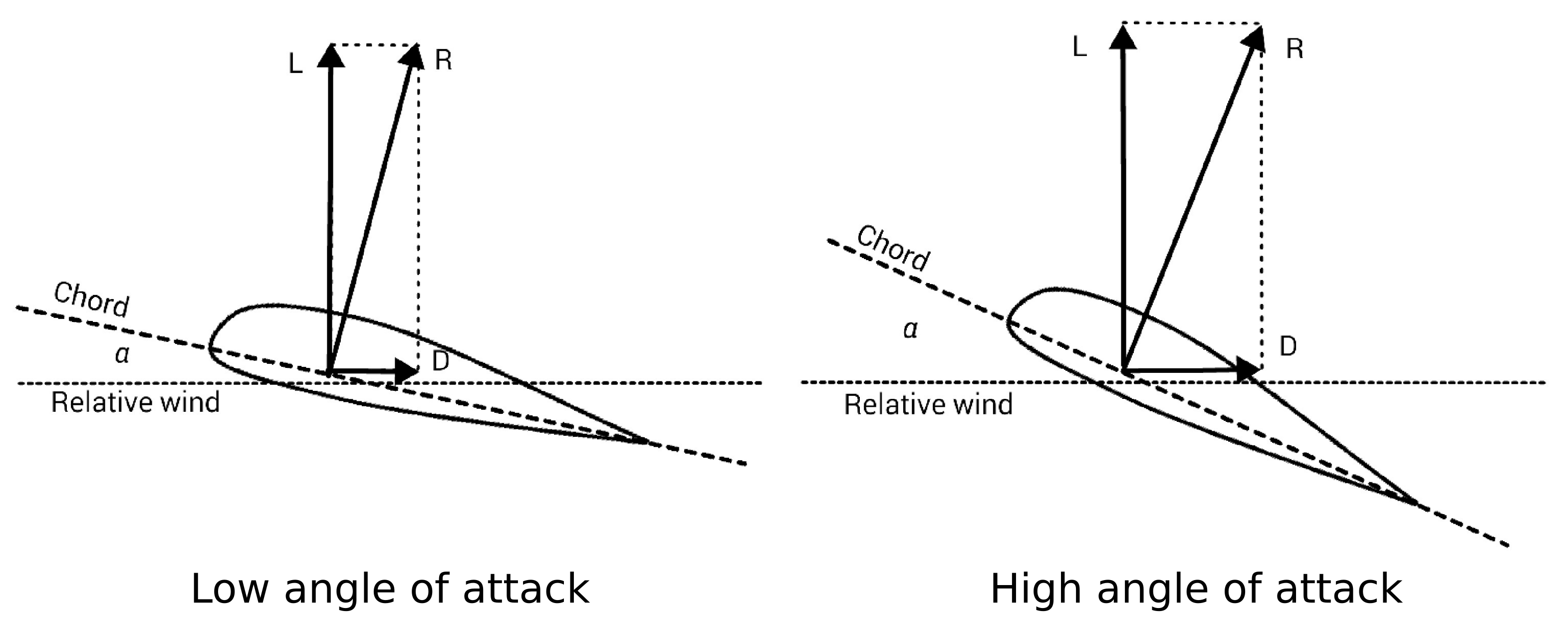 3142x1258 Aerodynamics