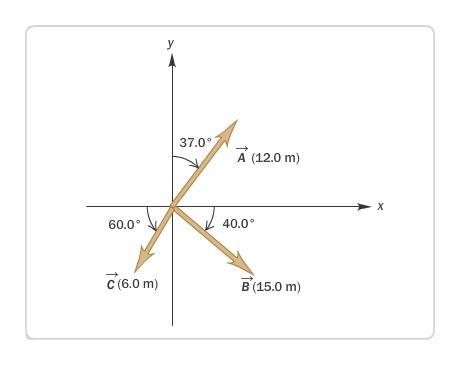 460x365 What Are The Components Of Vector B In The Diagram Provided