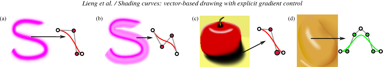 1258x222 Shading Curves Vector Based Drawing With Explicit Gradient