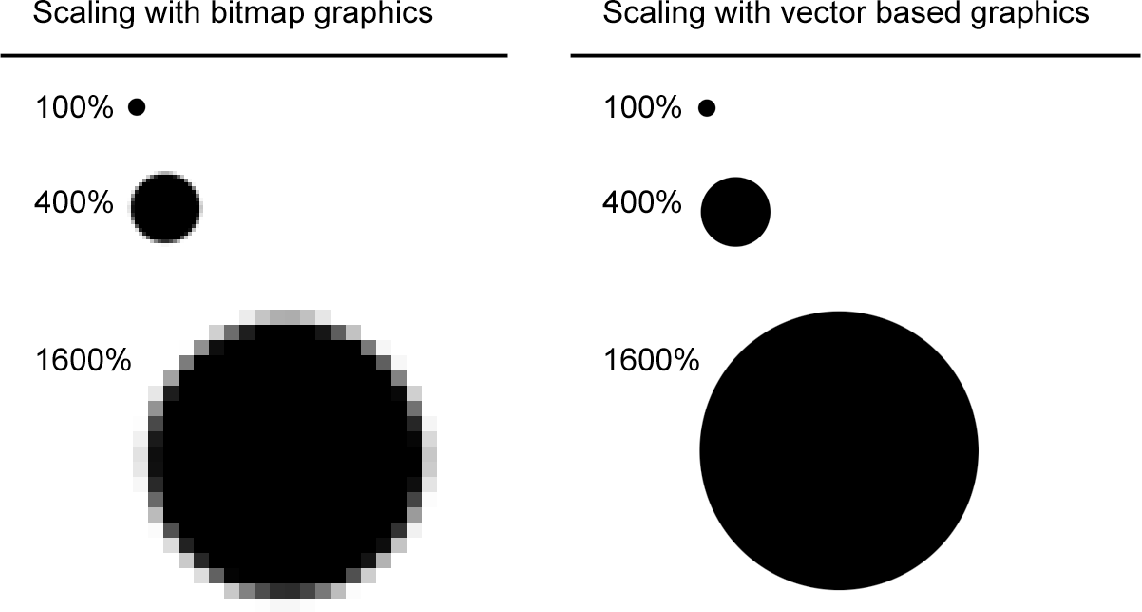 Vector Based Graphics at Vectorified.com | Collection of Vector Based ...