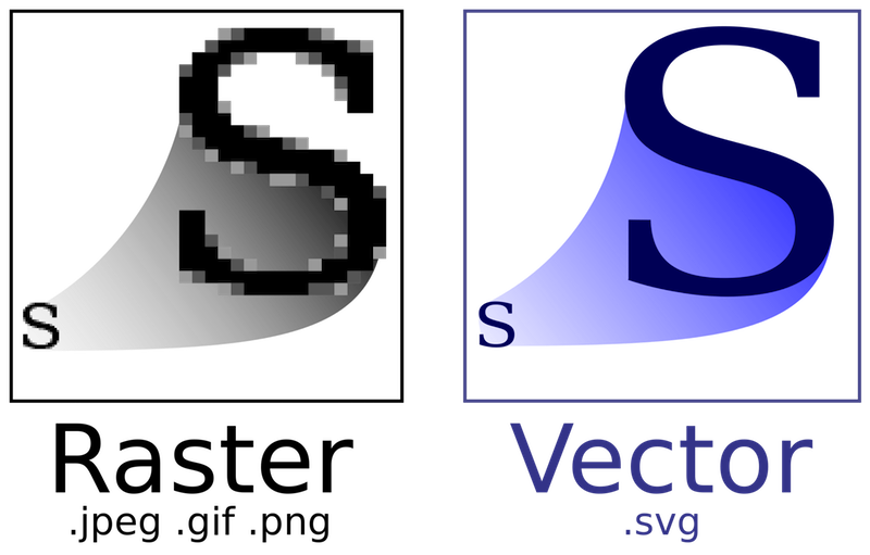 Vector Based Image