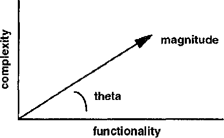 440x272 A Vector Based Software Size Measure
