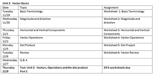 516x253 Applied Trig