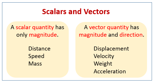 Introduction To Vectors 531x284 Introduction To Vectors