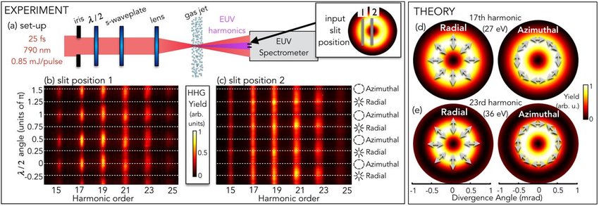 850x293 Experimental Set Up An Ir Beam Is Converted Into A Vector Beam