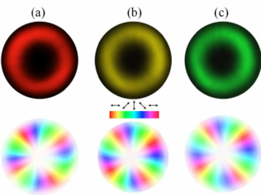 850x635 Experimental Vector Beam Optical Vortex Mode