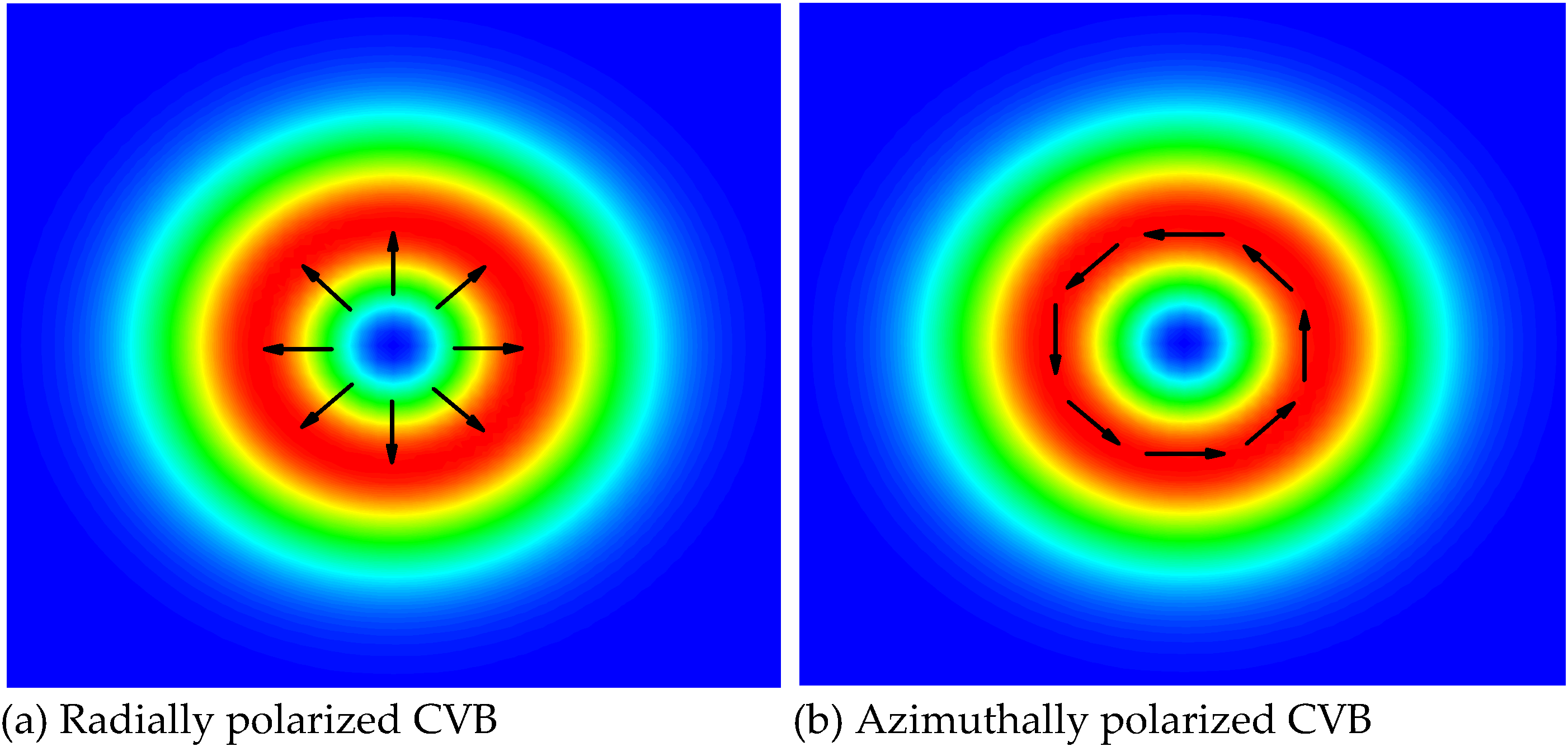 2803x1342 Fiber Based Cylindrical Vector Beams And Its Applications