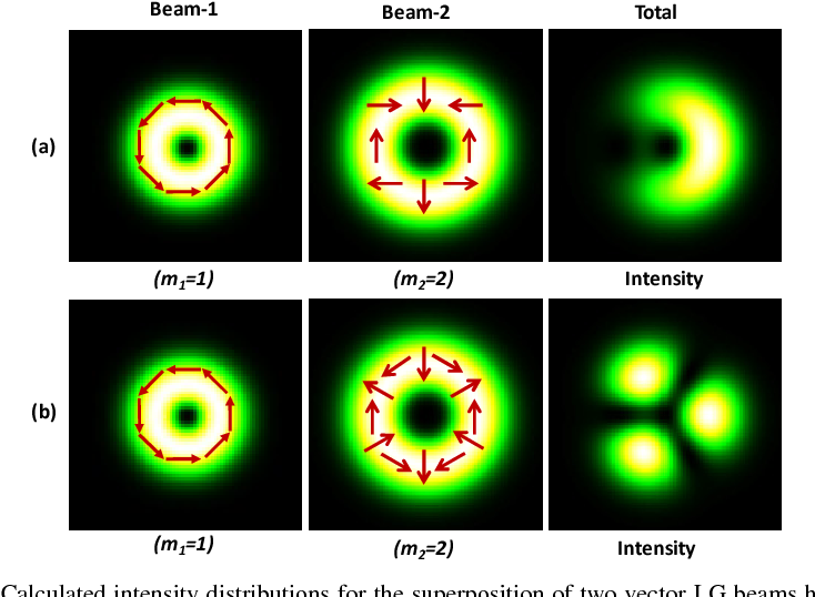 Vector Beam At Collection Of Vector Beam Free For