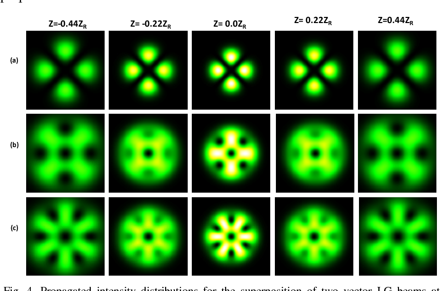 858x568 Figure From Polarization Singularities In Superposition