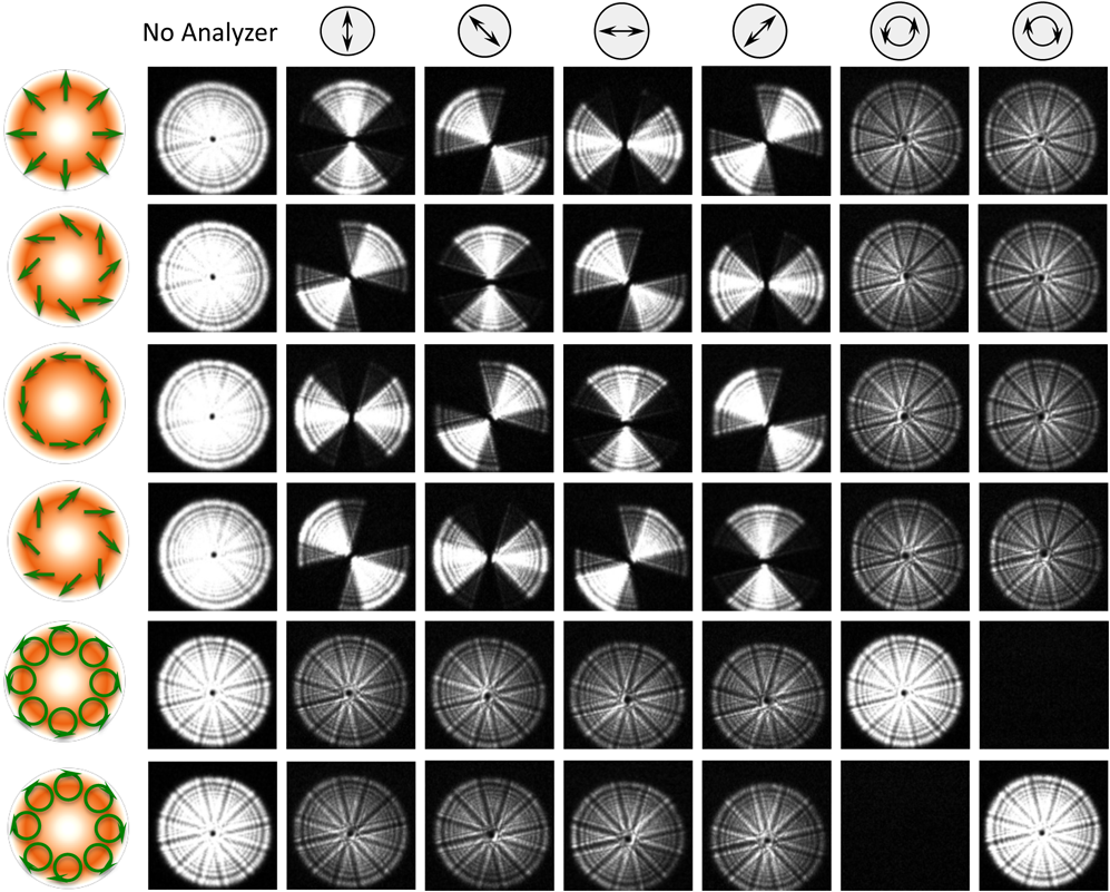 997x801 Generation Of Vector Beams