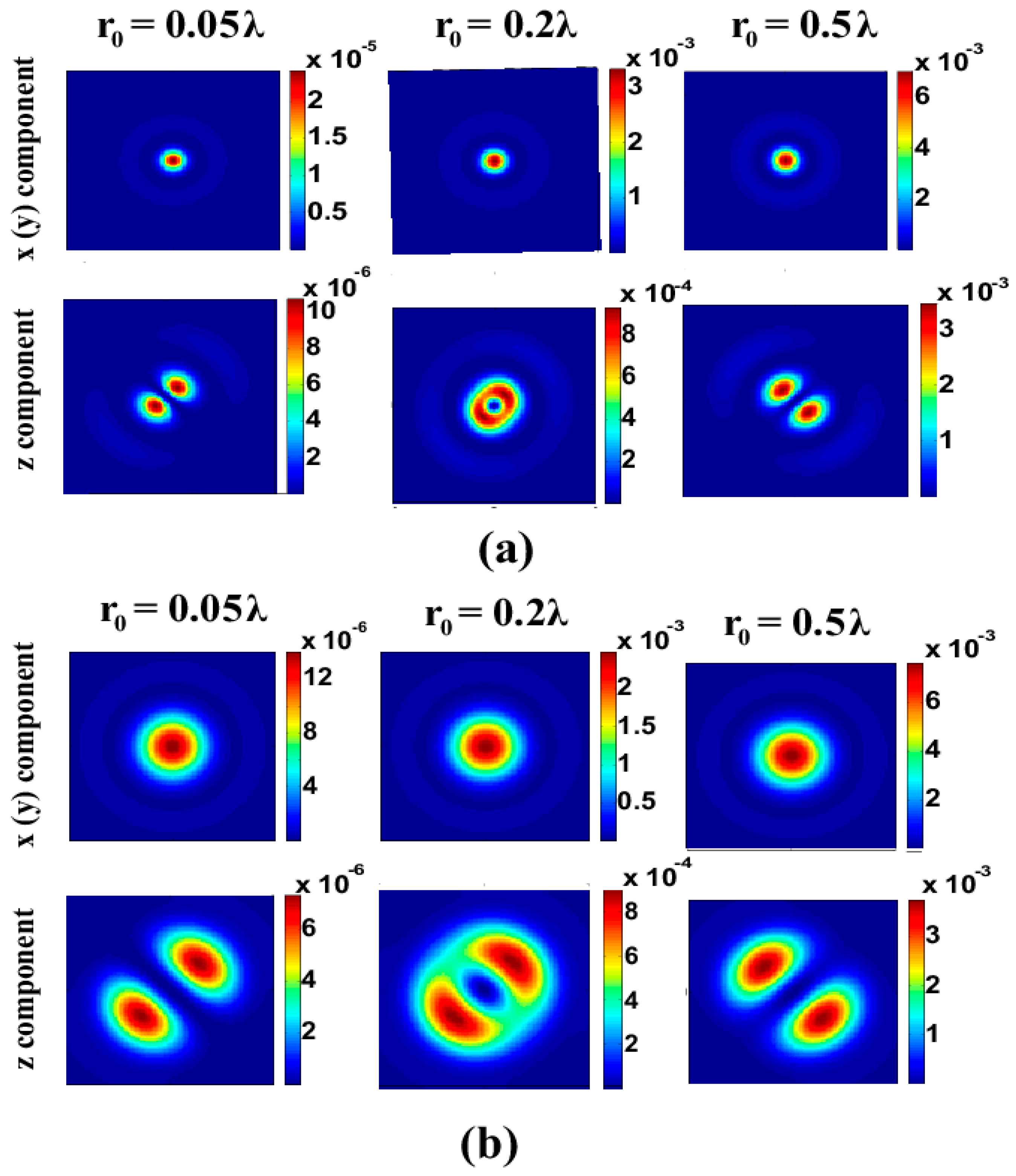 2697x3121 Applied Sciences Free Full Text Three Dimensional Optical Spin