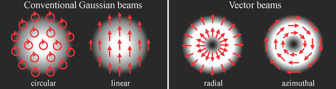 680x180 Materials Processing Using Unconventional Ultrafast Laser Beams