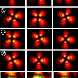 320x320 The Interference Patterns Of Airy Vortex Beams With The Reference