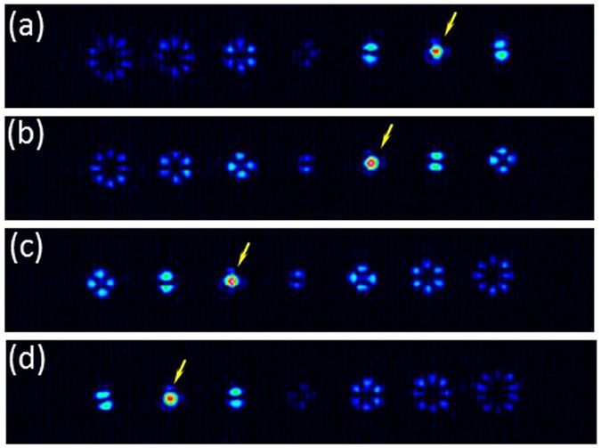 675x503 Vector Beam Polarization State Spectrum Analyzer Scientific Reports