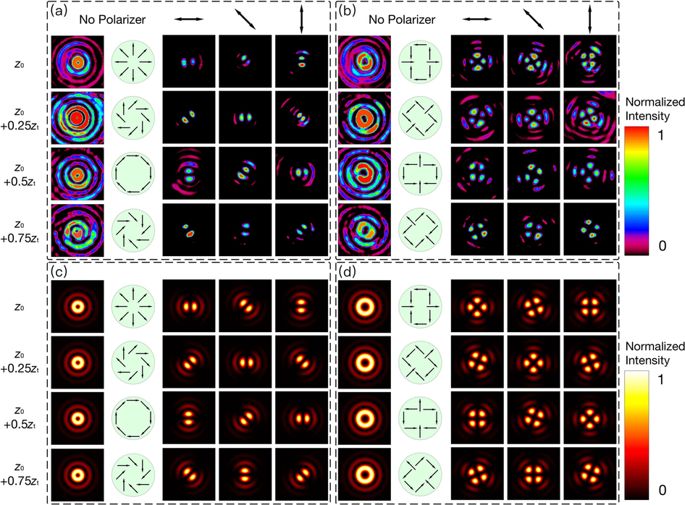 685x505 Bessel Beams With Spatial Oscillating Polarization Scientific
