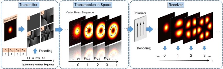 850x263 Concept And Principle Of High Base