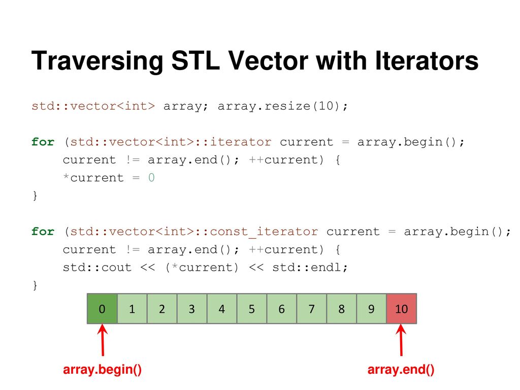 1024x768 C Standard Template Library