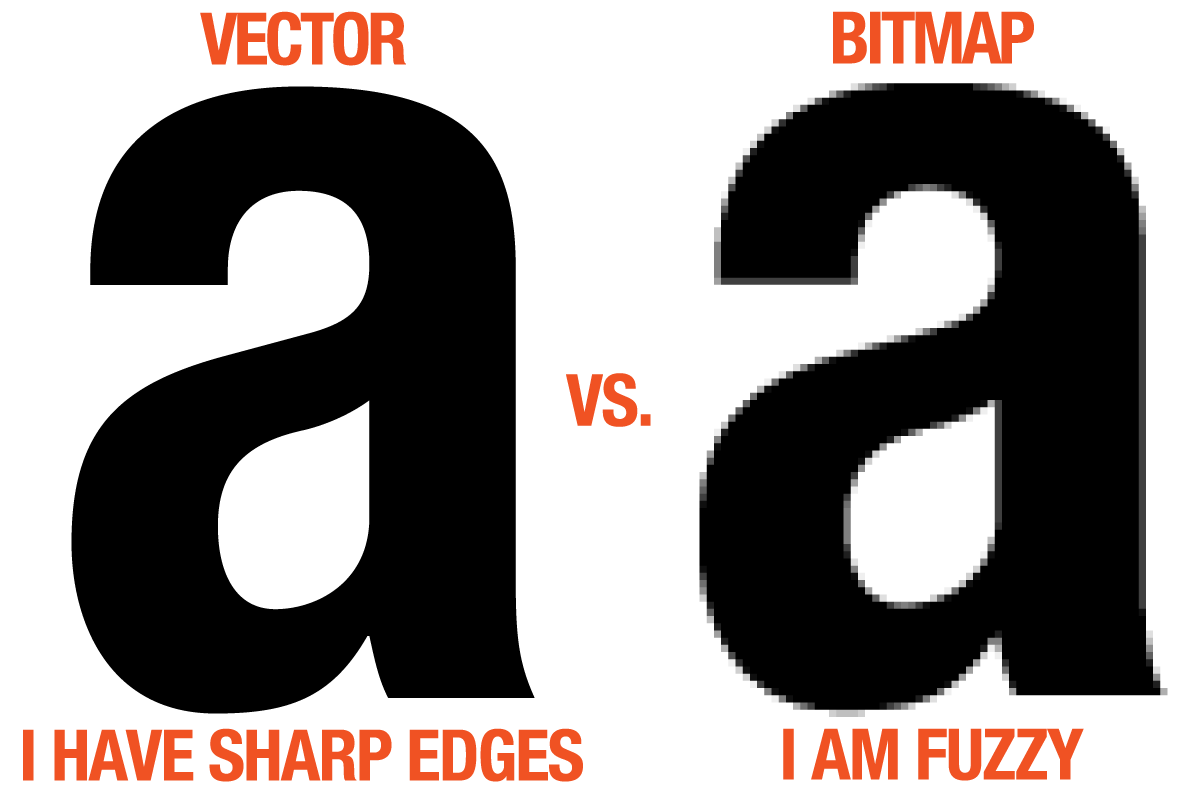 1200x800 Vector Vs Bitmap Explained