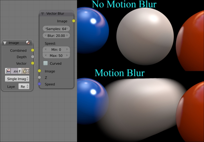 Motion Blur 700x487 Motion Blur