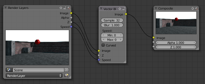 Vector Blur Usage With Blender 685x282 Vector Blur Usage With Blender