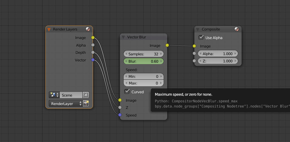Blender Eevee Vector Motion Blur 957x469 Blender Eevee Vector Motion Blur