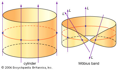 400x240 Vector Bundle Mathematics