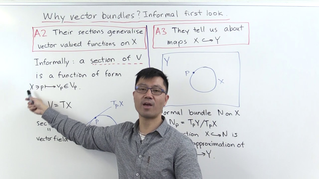 1280x720 Why Vector Bundles