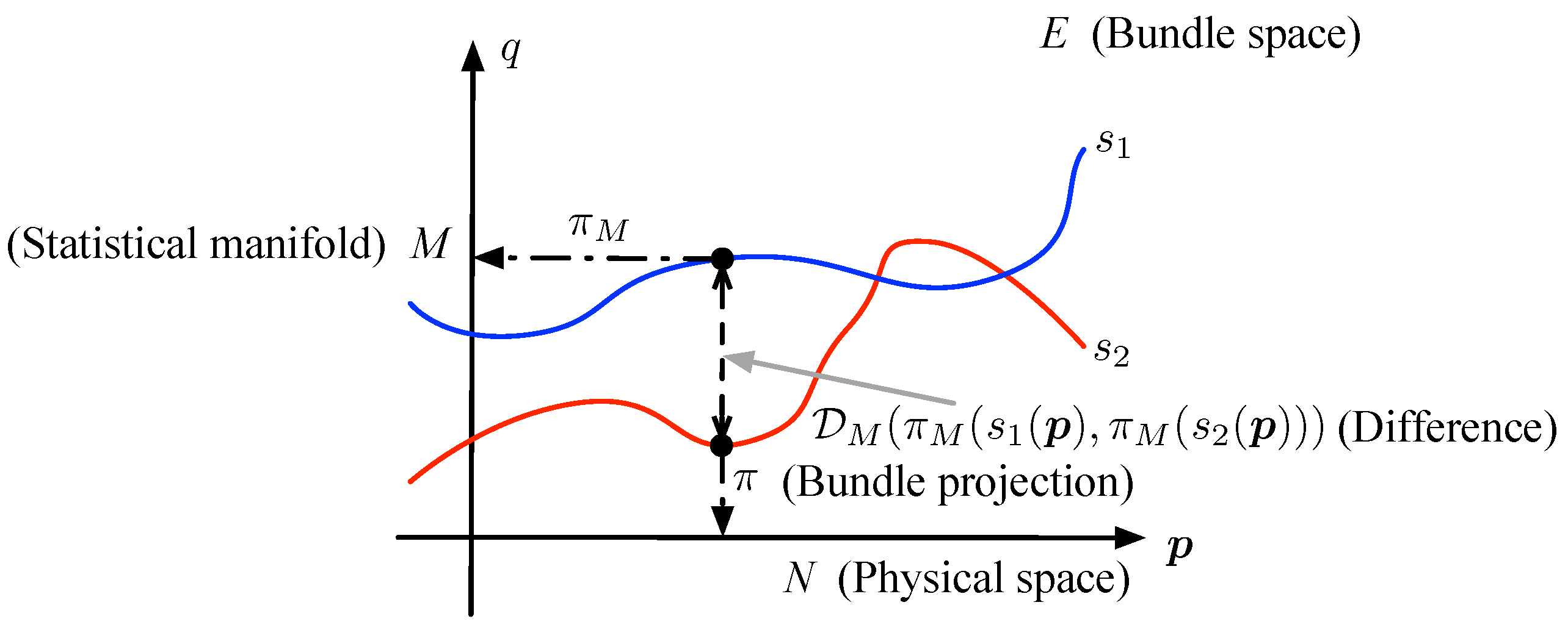 2568x1033 Entropy Free Full Text Vector Bundle Model Of Complex