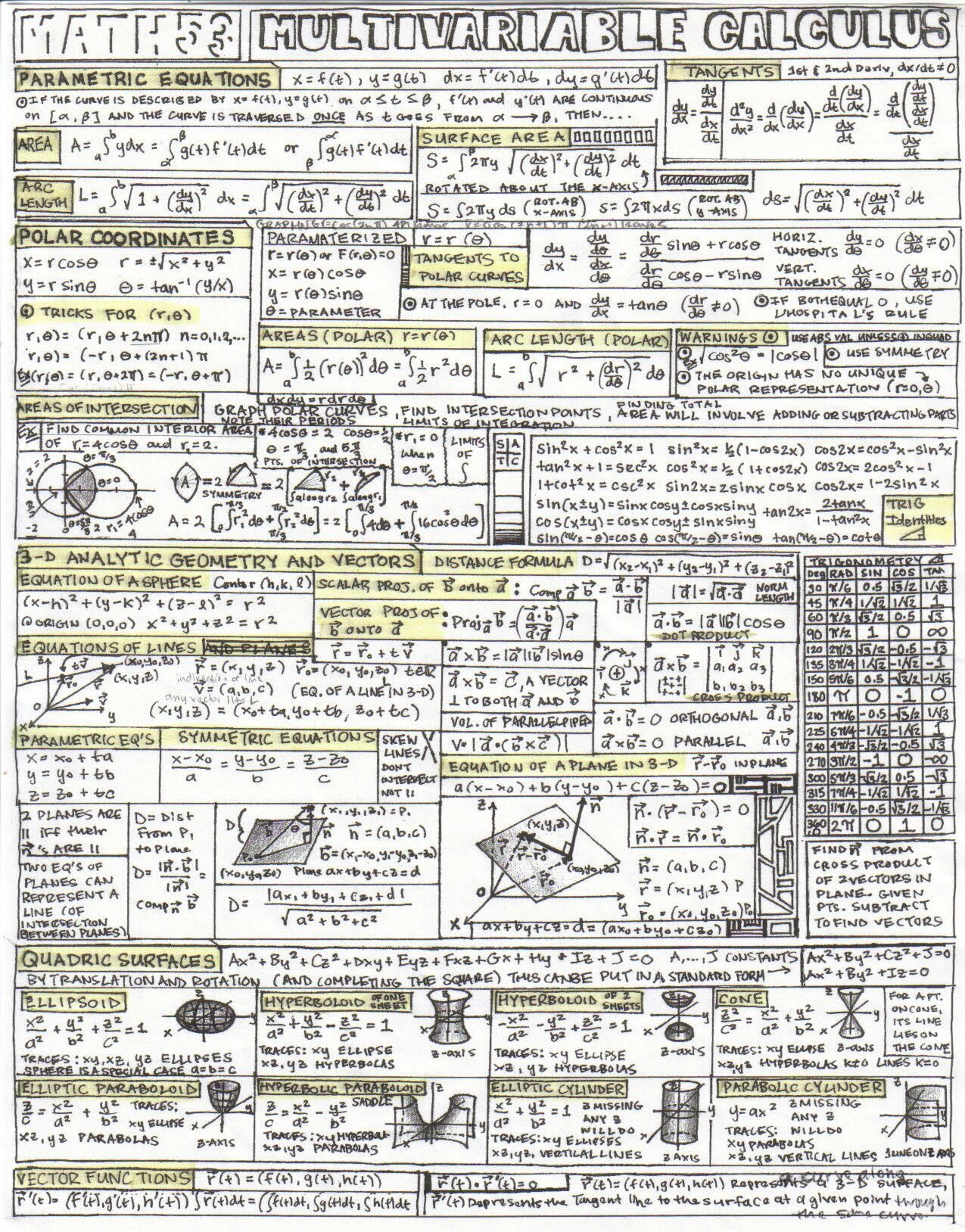 1275x1628 Vector Calc Formula Sheets Math Cheat Sheet, Physics