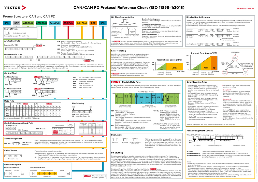 1014x716 Vector Can Training
