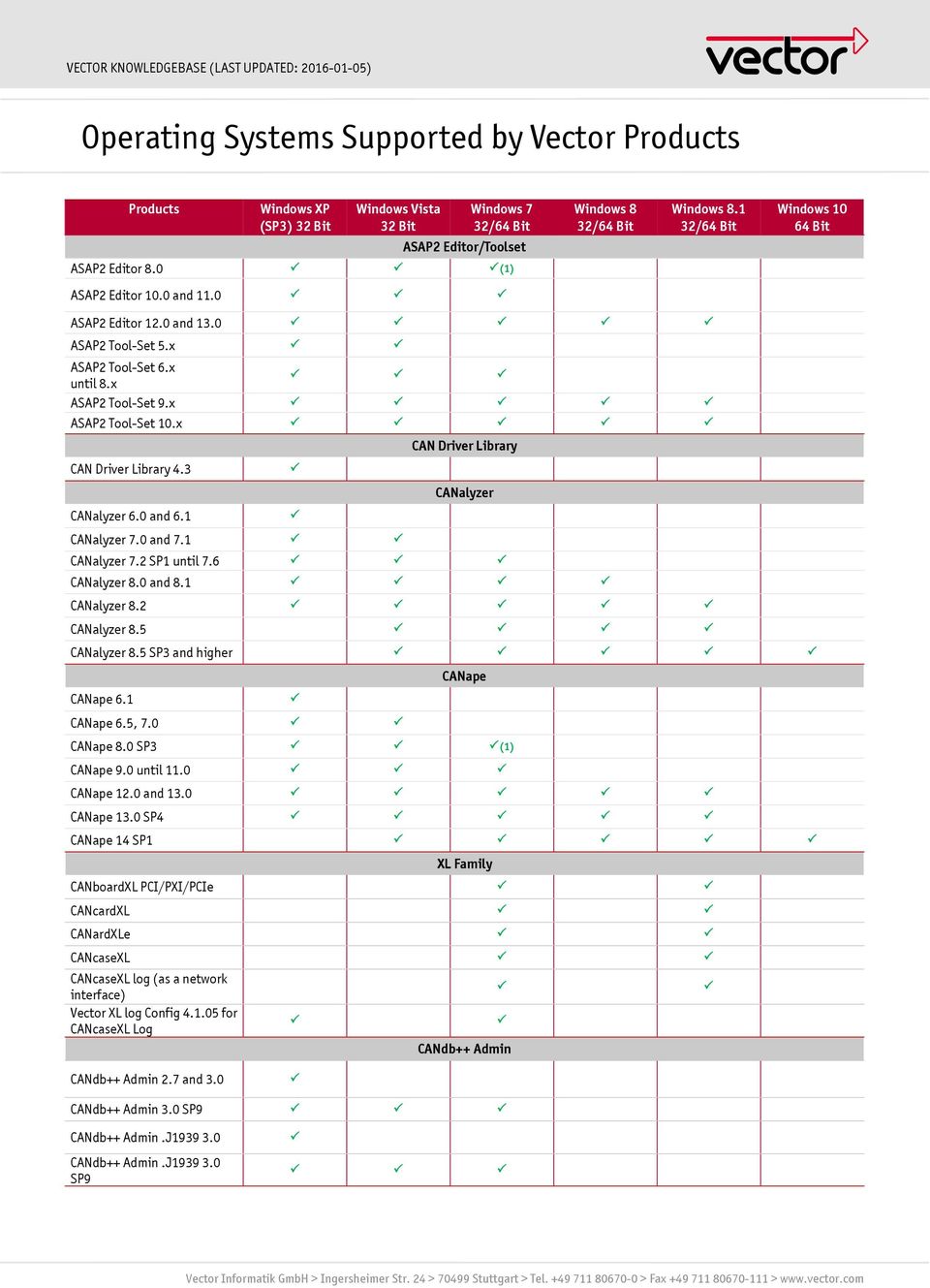 960x1329 Operating Systems Supported