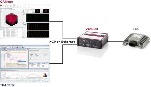 595x343 Vector And Lauterbach Partner On Xcp Protocol Software Debugging