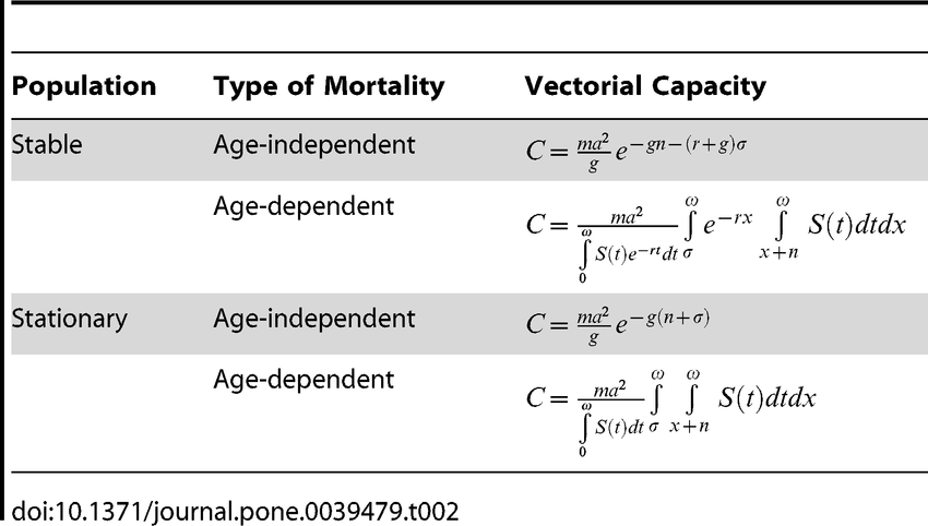 850x482 Formulas For Vectorial Capacity In Stable And Stationary Vector