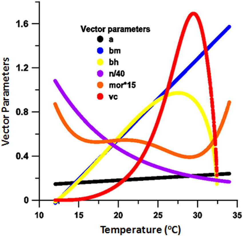 Vector Capacity at Vectorified.com | Collection of Vector Capacity free ...