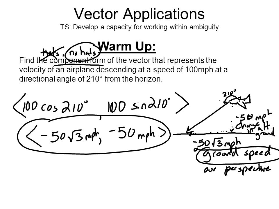 960x720 Vector Applications Ts Develop A Capacity For Working Within