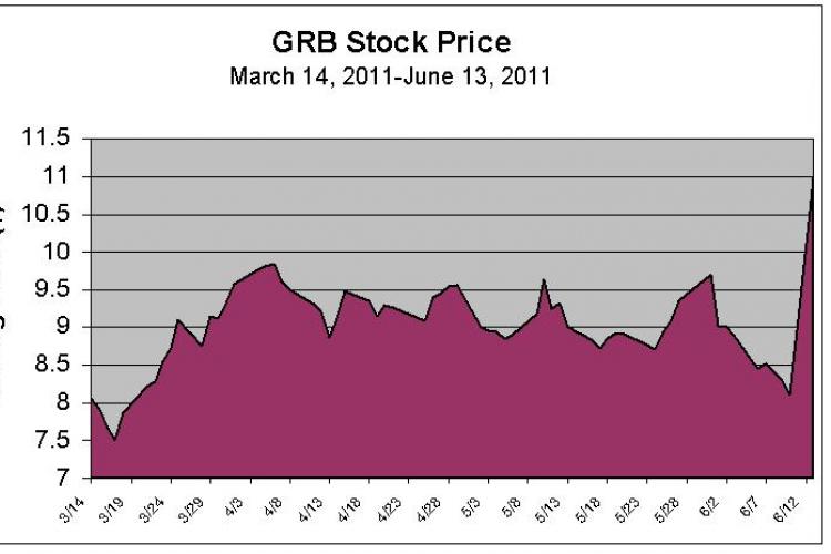 750x500 Gerber Acquired