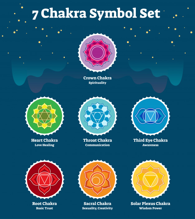 626x702 Chakras Symbol Vector Collection Vector Premium Download