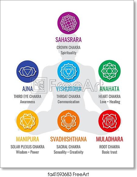 450x580 Free Art Print Of Spiritual Indian Chakra Symbols, Sacred Geometry