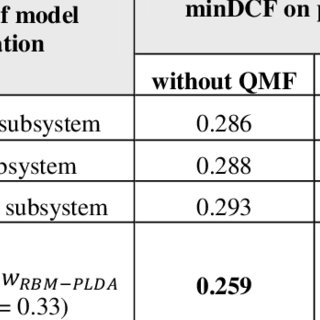 320x320 Experimental Results For The Nist I Vector Challenge Download Table